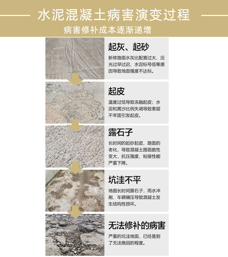 棗莊水泥路面修補料廠家